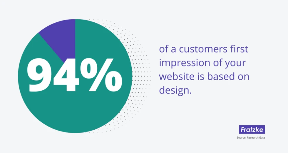 first-impression-of-your-website-is-based-on-design